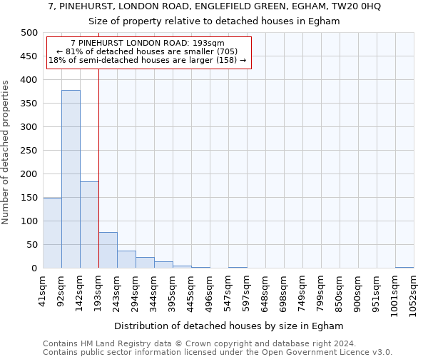 7, PINEHURST, LONDON ROAD, ENGLEFIELD GREEN, EGHAM, TW20 0HQ: Size of property relative to detached houses in Egham