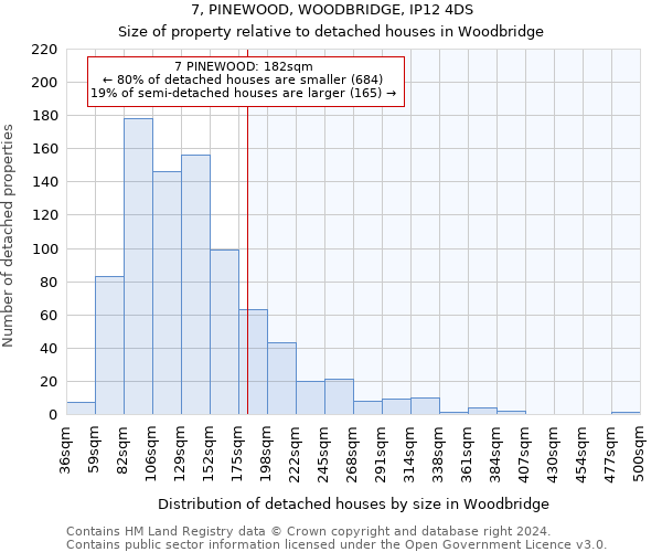 7, PINEWOOD, WOODBRIDGE, IP12 4DS: Size of property relative to detached houses in Woodbridge