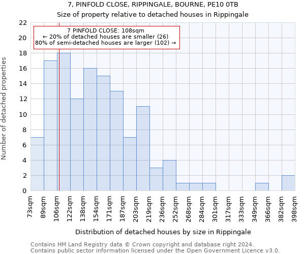 7, PINFOLD CLOSE, RIPPINGALE, BOURNE, PE10 0TB: Size of property relative to detached houses in Rippingale