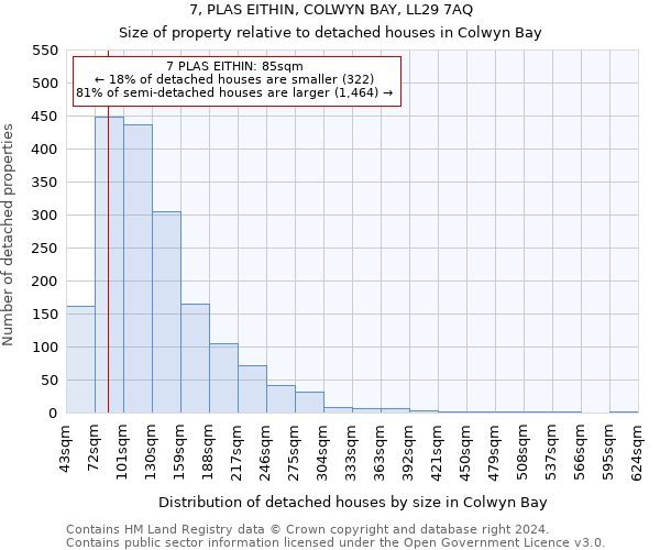 7, PLAS EITHIN, COLWYN BAY, LL29 7AQ: Size of property relative to detached houses in Colwyn Bay