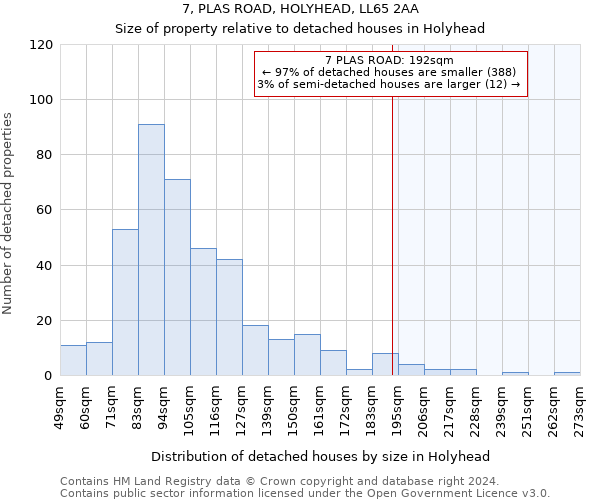 7, PLAS ROAD, HOLYHEAD, LL65 2AA: Size of property relative to detached houses in Holyhead