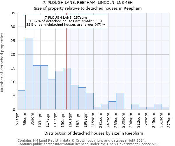 7, PLOUGH LANE, REEPHAM, LINCOLN, LN3 4EH: Size of property relative to detached houses in Reepham