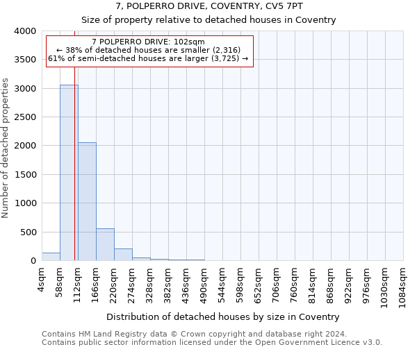 7, POLPERRO DRIVE, COVENTRY, CV5 7PT: Size of property relative to detached houses in Coventry