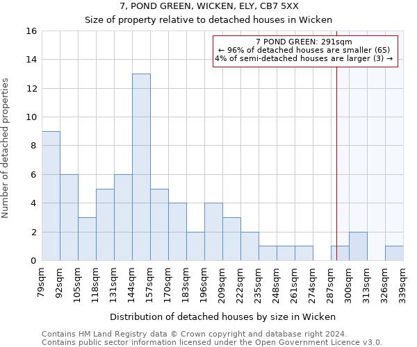 7, POND GREEN, WICKEN, ELY, CB7 5XX: Size of property relative to detached houses in Wicken