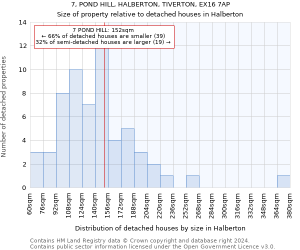 7, POND HILL, HALBERTON, TIVERTON, EX16 7AP: Size of property relative to detached houses in Halberton