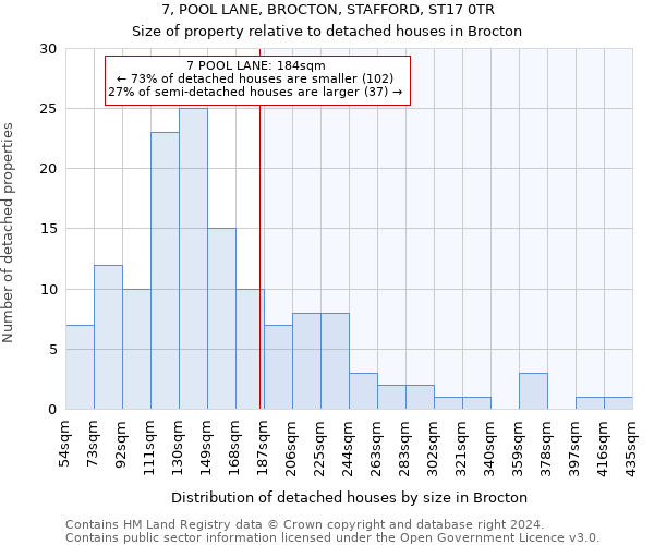 7, POOL LANE, BROCTON, STAFFORD, ST17 0TR: Size of property relative to detached houses in Brocton