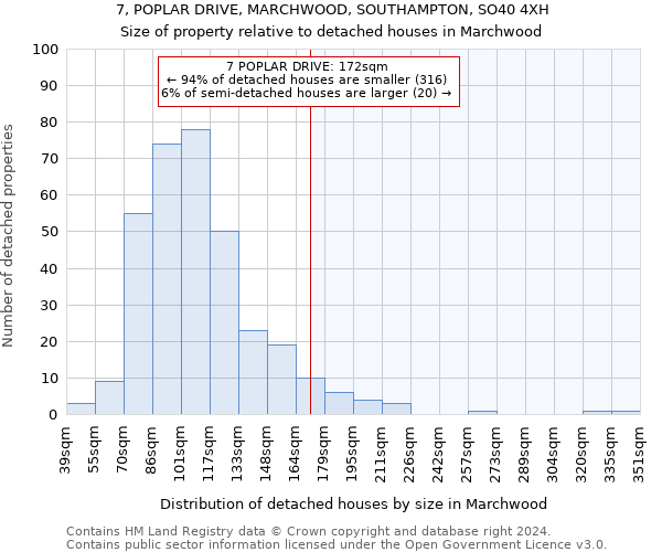 7, POPLAR DRIVE, MARCHWOOD, SOUTHAMPTON, SO40 4XH: Size of property relative to detached houses in Marchwood