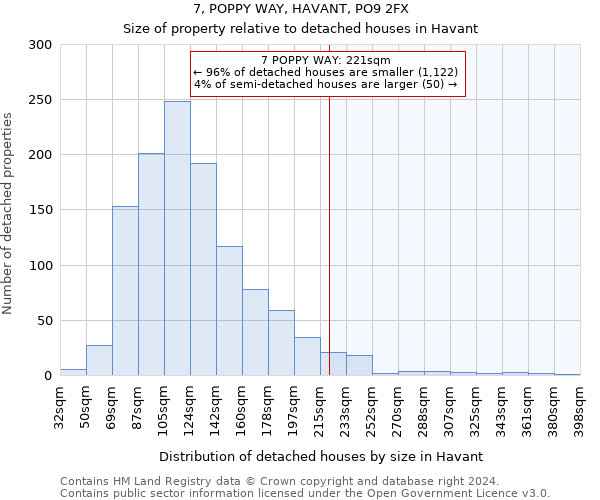 7, POPPY WAY, HAVANT, PO9 2FX: Size of property relative to detached houses in Havant