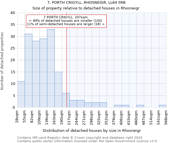 7, PORTH CRIGYLL, RHOSNEIGR, LL64 5RB: Size of property relative to detached houses in Rhosneigr