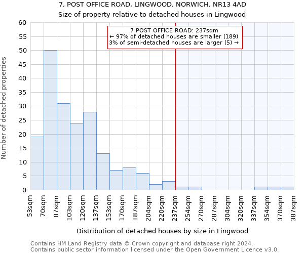 7, POST OFFICE ROAD, LINGWOOD, NORWICH, NR13 4AD: Size of property relative to detached houses in Lingwood