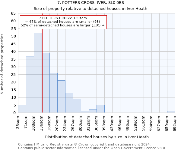 7, POTTERS CROSS, IVER, SL0 0BS: Size of property relative to detached houses in Iver Heath