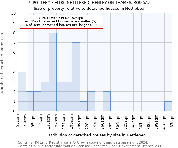 7, POTTERY FIELDS, NETTLEBED, HENLEY-ON-THAMES, RG9 5AZ: Size of property relative to detached houses in Nettlebed