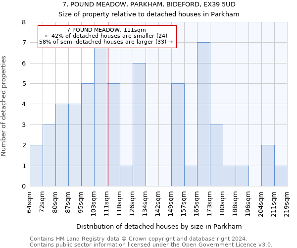 7, POUND MEADOW, PARKHAM, BIDEFORD, EX39 5UD: Size of property relative to detached houses in Parkham