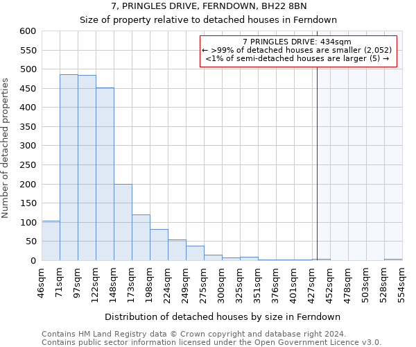 7, PRINGLES DRIVE, FERNDOWN, BH22 8BN: Size of property relative to detached houses in Ferndown