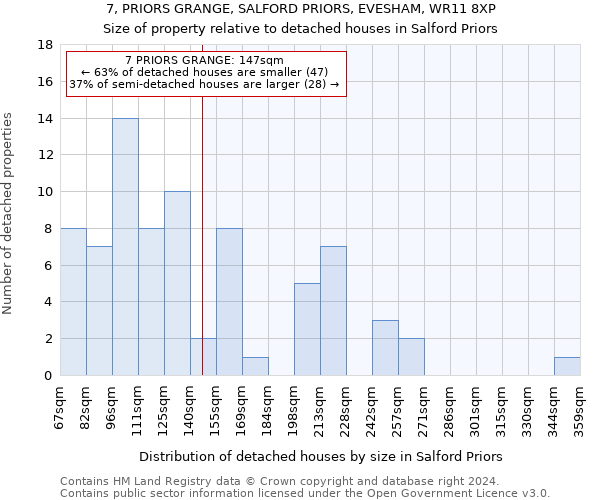 7, PRIORS GRANGE, SALFORD PRIORS, EVESHAM, WR11 8XP: Size of property relative to detached houses in Salford Priors