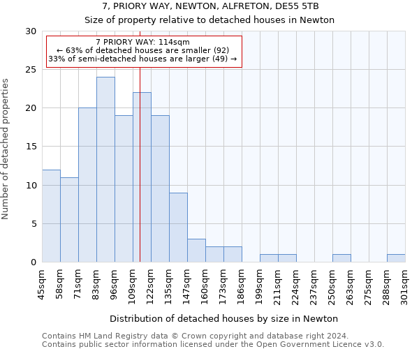 7, PRIORY WAY, NEWTON, ALFRETON, DE55 5TB: Size of property relative to detached houses in Newton