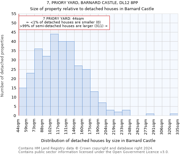 7, PRIORY YARD, BARNARD CASTLE, DL12 8PP: Size of property relative to detached houses in Barnard Castle