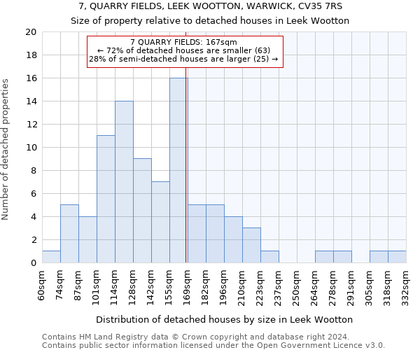 7, QUARRY FIELDS, LEEK WOOTTON, WARWICK, CV35 7RS: Size of property relative to detached houses in Leek Wootton