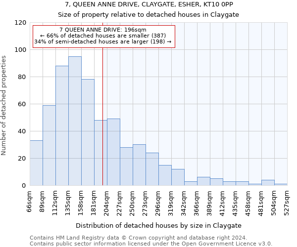 7, QUEEN ANNE DRIVE, CLAYGATE, ESHER, KT10 0PP: Size of property relative to detached houses in Claygate