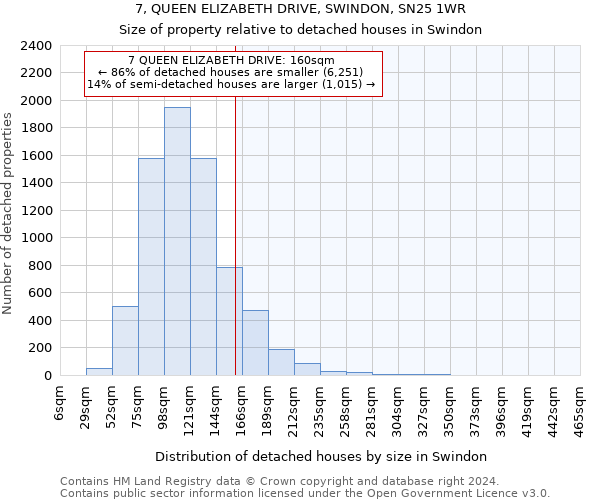 7, QUEEN ELIZABETH DRIVE, SWINDON, SN25 1WR: Size of property relative to detached houses in Swindon