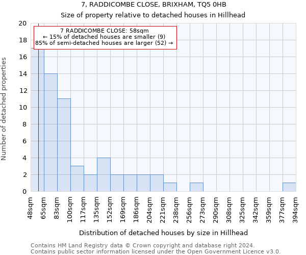 7, RADDICOMBE CLOSE, BRIXHAM, TQ5 0HB: Size of property relative to detached houses in Hillhead