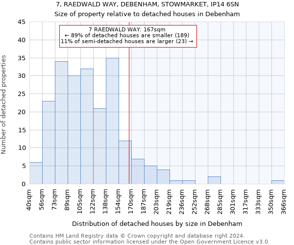 7, RAEDWALD WAY, DEBENHAM, STOWMARKET, IP14 6SN: Size of property relative to detached houses in Debenham