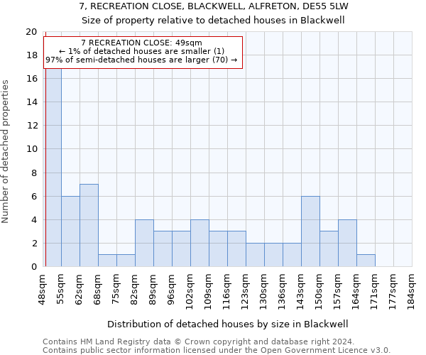 7, RECREATION CLOSE, BLACKWELL, ALFRETON, DE55 5LW: Size of property relative to detached houses in Blackwell