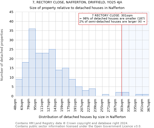 7, RECTORY CLOSE, NAFFERTON, DRIFFIELD, YO25 4JA: Size of property relative to detached houses in Nafferton