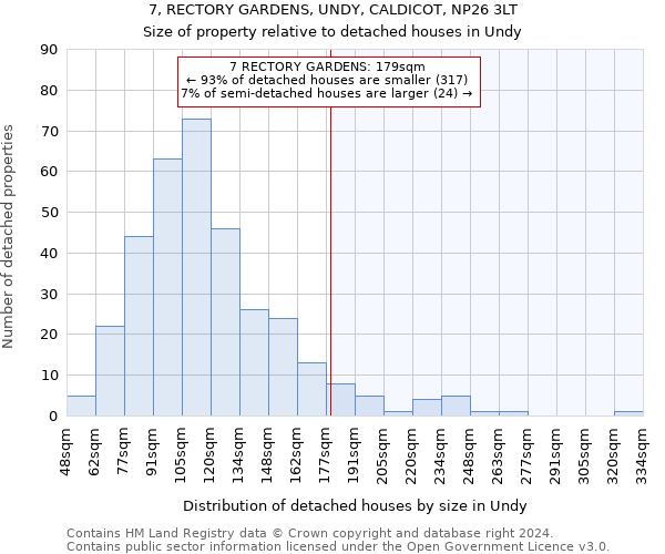 7, RECTORY GARDENS, UNDY, CALDICOT, NP26 3LT: Size of property relative to detached houses in Undy