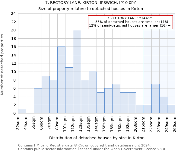 7, RECTORY LANE, KIRTON, IPSWICH, IP10 0PY: Size of property relative to detached houses in Kirton