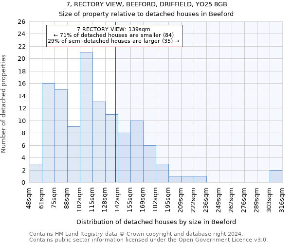 7, RECTORY VIEW, BEEFORD, DRIFFIELD, YO25 8GB: Size of property relative to detached houses in Beeford