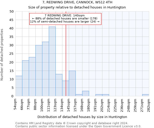 7, REDWING DRIVE, CANNOCK, WS12 4TH: Size of property relative to detached houses in Huntington