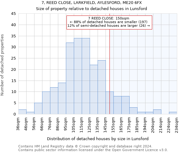 7, REED CLOSE, LARKFIELD, AYLESFORD, ME20 6FX: Size of property relative to detached houses in Lunsford