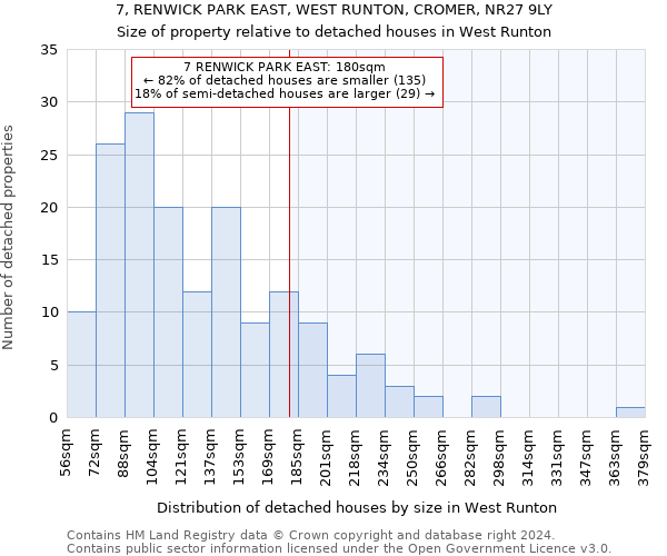 7, RENWICK PARK EAST, WEST RUNTON, CROMER, NR27 9LY: Size of property relative to detached houses in West Runton