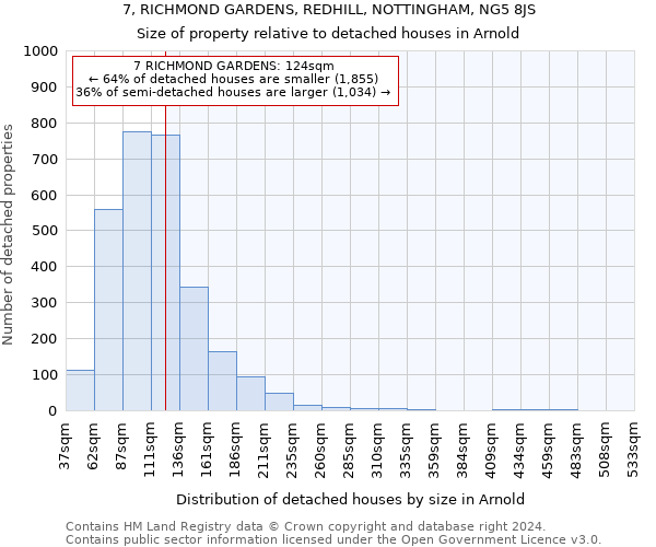 7, RICHMOND GARDENS, REDHILL, NOTTINGHAM, NG5 8JS: Size of property relative to detached houses in Arnold