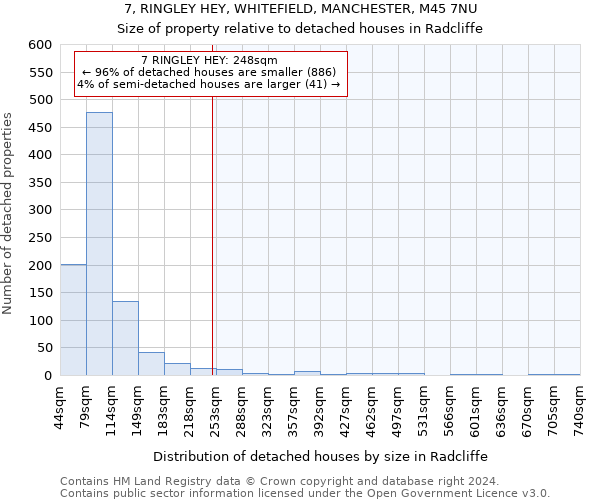 7, RINGLEY HEY, WHITEFIELD, MANCHESTER, M45 7NU: Size of property relative to detached houses in Radcliffe