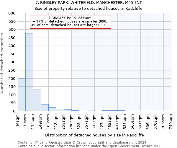 7, RINGLEY PARK, WHITEFIELD, MANCHESTER, M45 7NT: Size of property relative to detached houses in Radcliffe