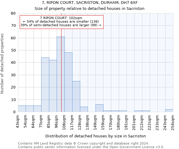 7, RIPON COURT, SACRISTON, DURHAM, DH7 6XF: Size of property relative to detached houses in Sacriston