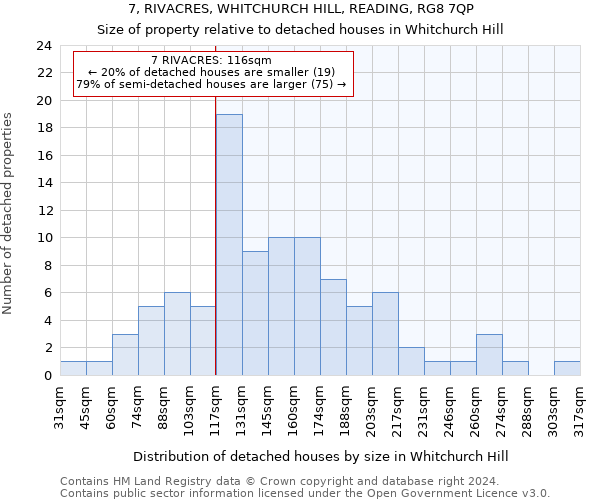 7, RIVACRES, WHITCHURCH HILL, READING, RG8 7QP: Size of property relative to detached houses in Whitchurch Hill