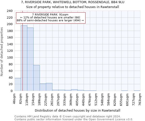 7, RIVERSIDE PARK, WHITEWELL BOTTOM, ROSSENDALE, BB4 9LU: Size of property relative to detached houses in Rawtenstall