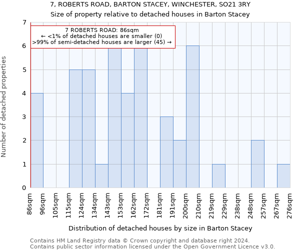 7, ROBERTS ROAD, BARTON STACEY, WINCHESTER, SO21 3RY: Size of property relative to detached houses in Barton Stacey