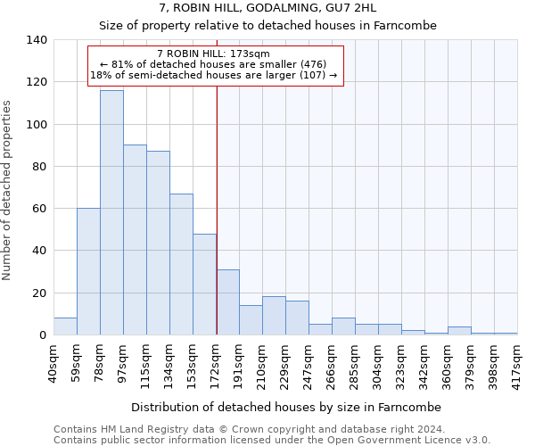 7, ROBIN HILL, GODALMING, GU7 2HL: Size of property relative to detached houses in Farncombe