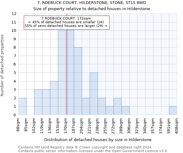 7, ROEBUCK COURT, HILDERSTONE, STONE, ST15 8WD: Size of property relative to detached houses in Hilderstone