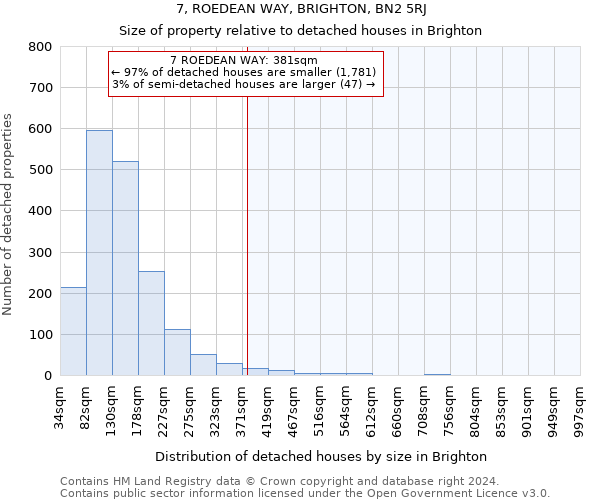 7, ROEDEAN WAY, BRIGHTON, BN2 5RJ: Size of property relative to detached houses in Brighton