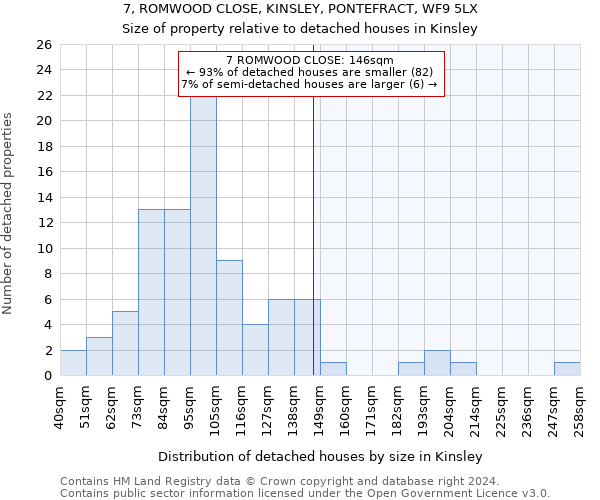 7, ROMWOOD CLOSE, KINSLEY, PONTEFRACT, WF9 5LX: Size of property relative to detached houses in Kinsley