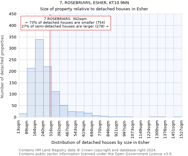 7, ROSEBRIARS, ESHER, KT10 9NN: Size of property relative to detached houses in Esher