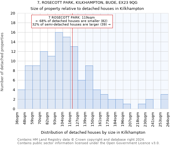 7, ROSECOTT PARK, KILKHAMPTON, BUDE, EX23 9QG: Size of property relative to detached houses in Kilkhampton