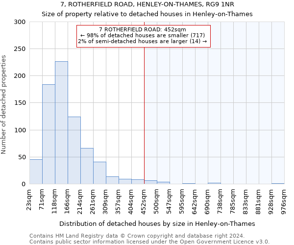 7, ROTHERFIELD ROAD, HENLEY-ON-THAMES, RG9 1NR: Size of property relative to detached houses in Henley-on-Thames