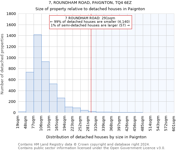 7, ROUNDHAM ROAD, PAIGNTON, TQ4 6EZ: Size of property relative to detached houses in Paignton