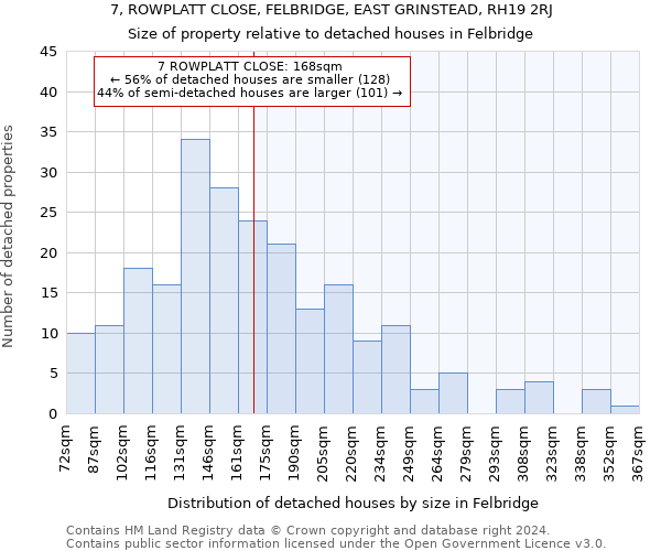 7, ROWPLATT CLOSE, FELBRIDGE, EAST GRINSTEAD, RH19 2RJ: Size of property relative to detached houses in Felbridge